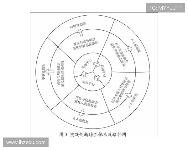 电子竞技驱动新时代青年文化与数字产业融合发展的创新路径探索 电子竞技驱动新时代青年文化与数字产业融合发展的创新路径探索