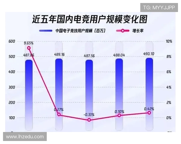 电竞产业崛起与未来发展趋势分析:从职业联赛到全球电竞文化的影响力 电竞产业崛起与未来发展趋势分析:从职业联赛到全球电竞文化的影响力