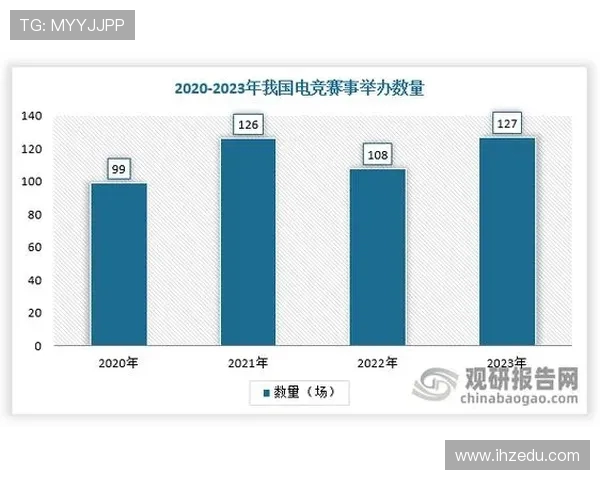 《2025年全球电竞赛事大盘点 电竞行业发展趋势与未来挑战分析》 《2025年全球电竞赛事大盘点 电竞行业发展趋势与未来挑战分析》